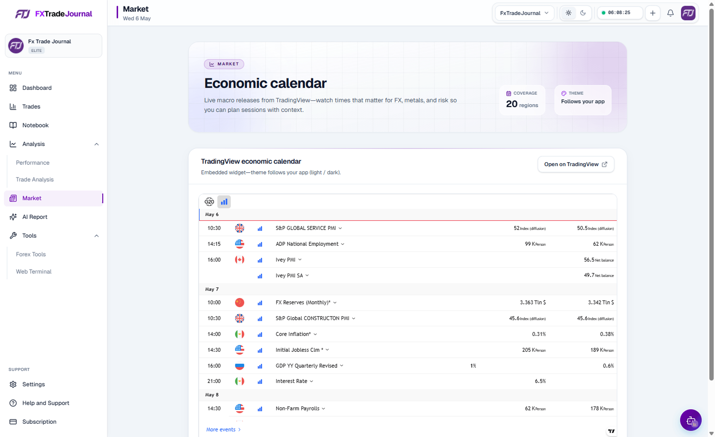 FXTradeJournal economic calendar with high-impact event filters in light and dark theme